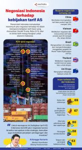 Alasan Pemerintah Yakin Indonesia Masih Punya Peluang Negosiasi Tarif dengan AS