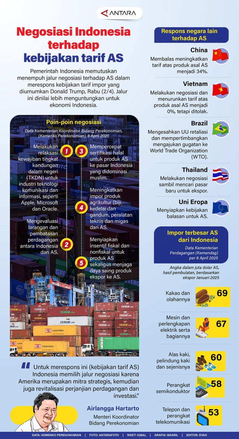 Alasan Pemerintah Yakin Indonesia Masih Punya Peluang Negosiasi Tarif dengan AS