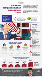 API Dorong Kebijakan Lanjutan usai Trump Turunkan Tarif Impor jadi 19 Persen