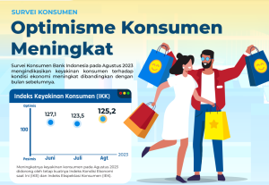 BI Catat Keyakinan Konsumen Terhadap Ekonomi Naik Tipis pada Juni 2025