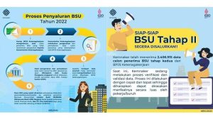 BSU Masih Dalam Tahap Penyaluran, Simak Cara Cek Status Pencairannya