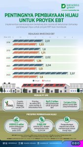 Danantara Teken MoU dengan JBIC untuk Pembiayaan Proyek Ekonomi Hijau