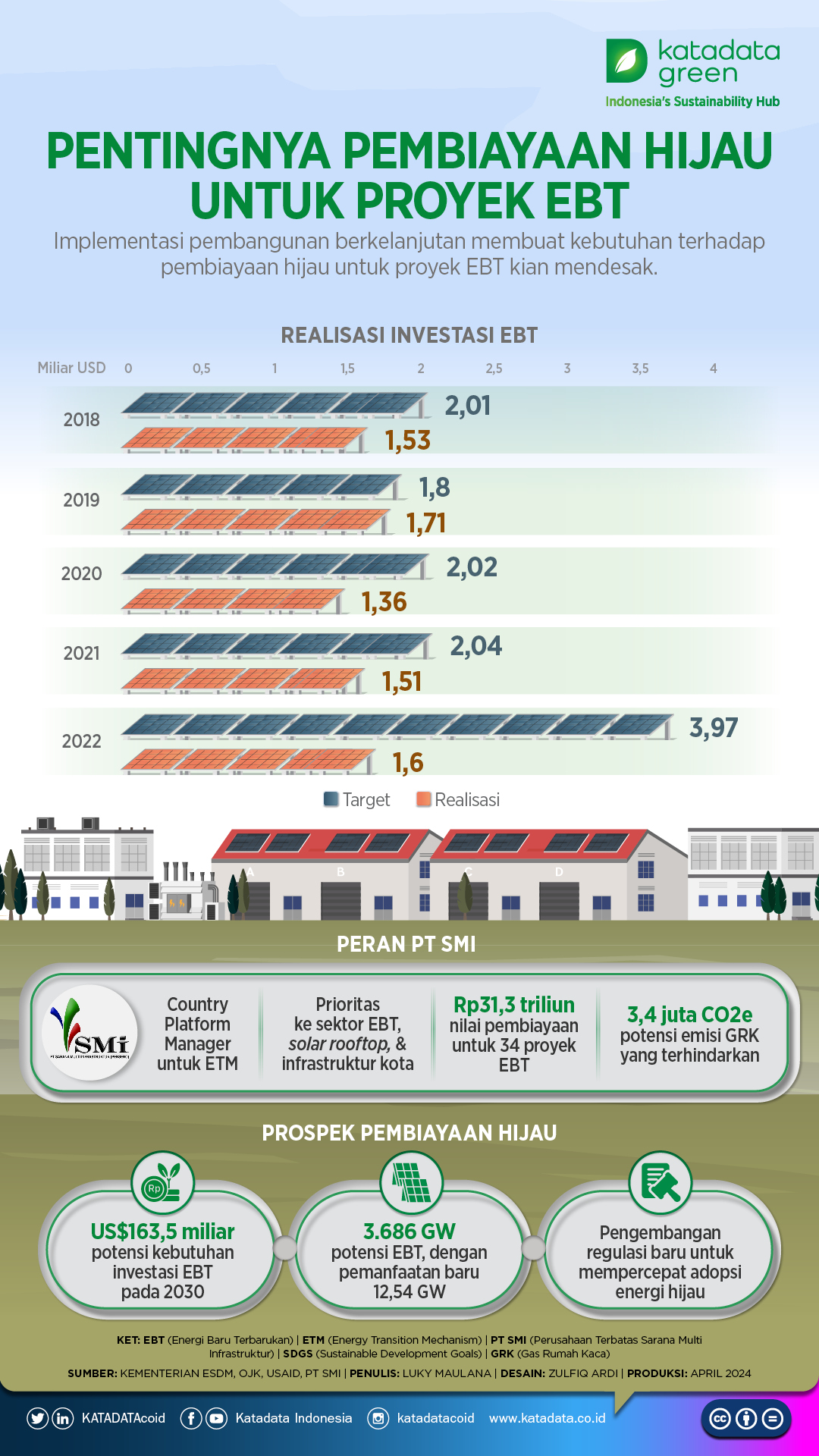 Danantara Teken MoU dengan JBIC untuk Pembiayaan Proyek Ekonomi Hijau