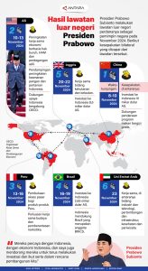 Deretan Hasil Lawatan Prabowo Subianto ke Eropa