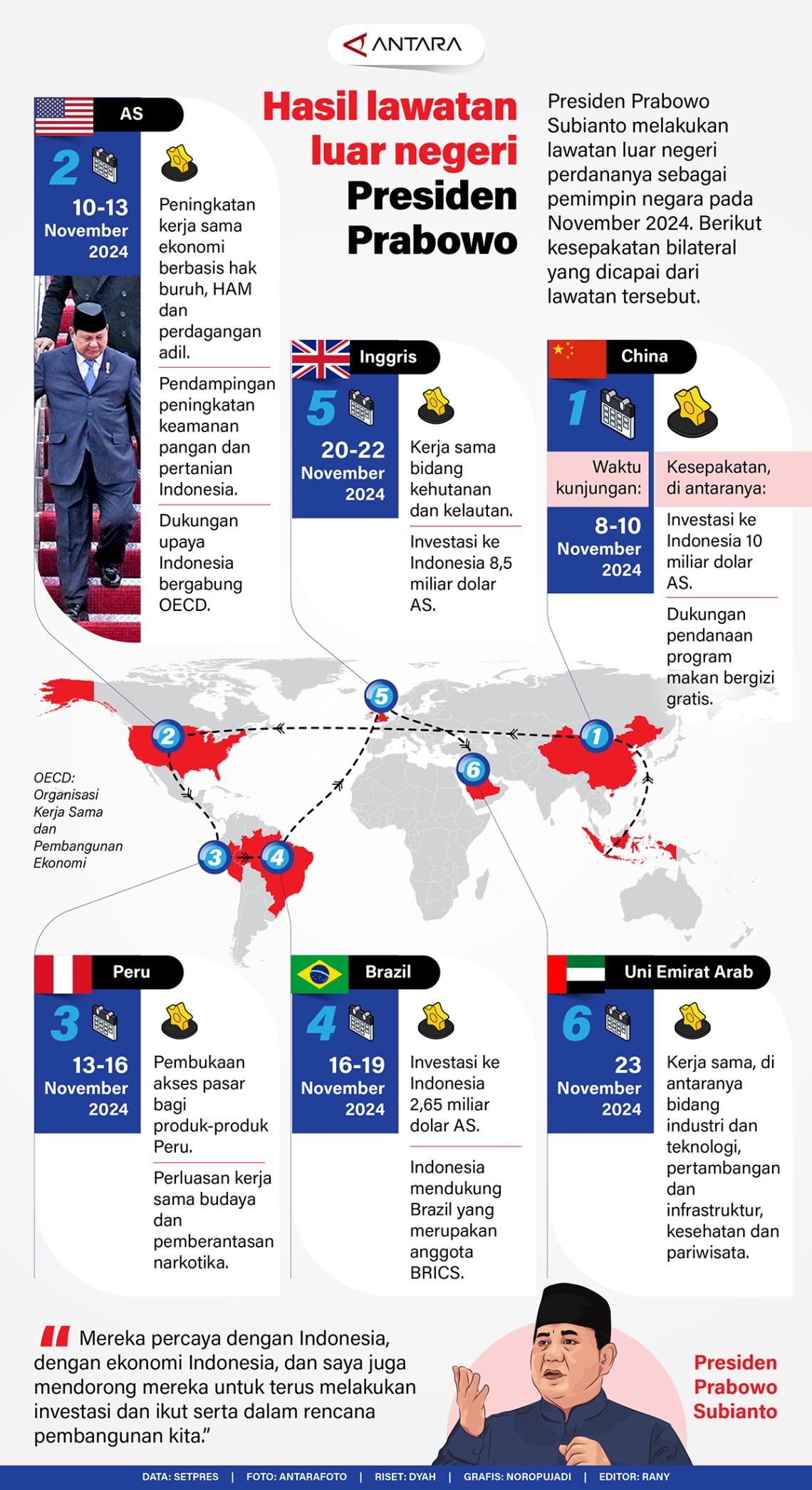 Deretan Hasil Lawatan Prabowo Subianto ke Eropa
