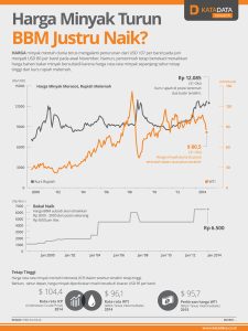 Harga Minyak Mentah Indonesia Juni 2025 Naik Menjadi USD 69,33 per Barel