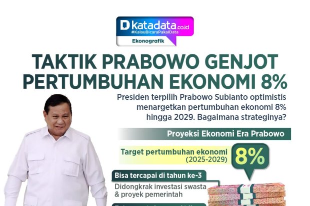 Kementerian PPN Gandeng Aftech Wujudkan Target Prabowo Capai Pertumbuhan Ekonomi 8 Persen