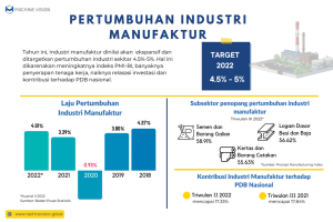 Manufaktur Ditargetkan Berkontribusi 18,56 Persen ke PDB 2026