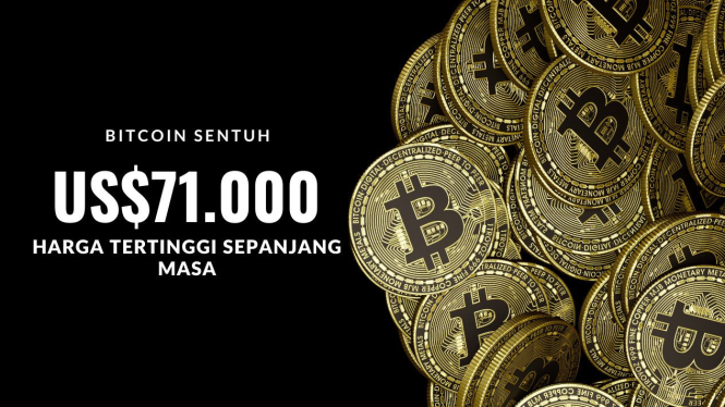 Mengapa Harga Bitcoin Pecahkan Rekor?
