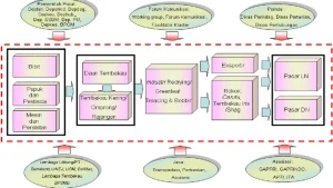 Penjelasan Kemenperin soal Lesunya Industri Pengolahan Tembakau
