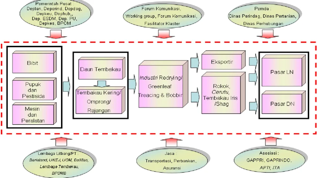 Penjelasan Kemenperin soal Lesunya Industri Pengolahan Tembakau