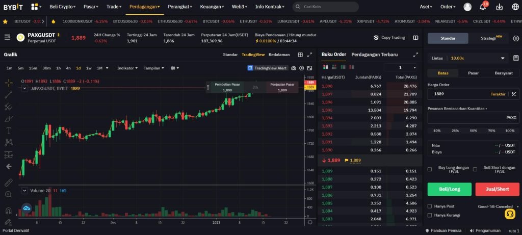 Perdagangan Terbaik Emas dan Krypto Ada di Rock West