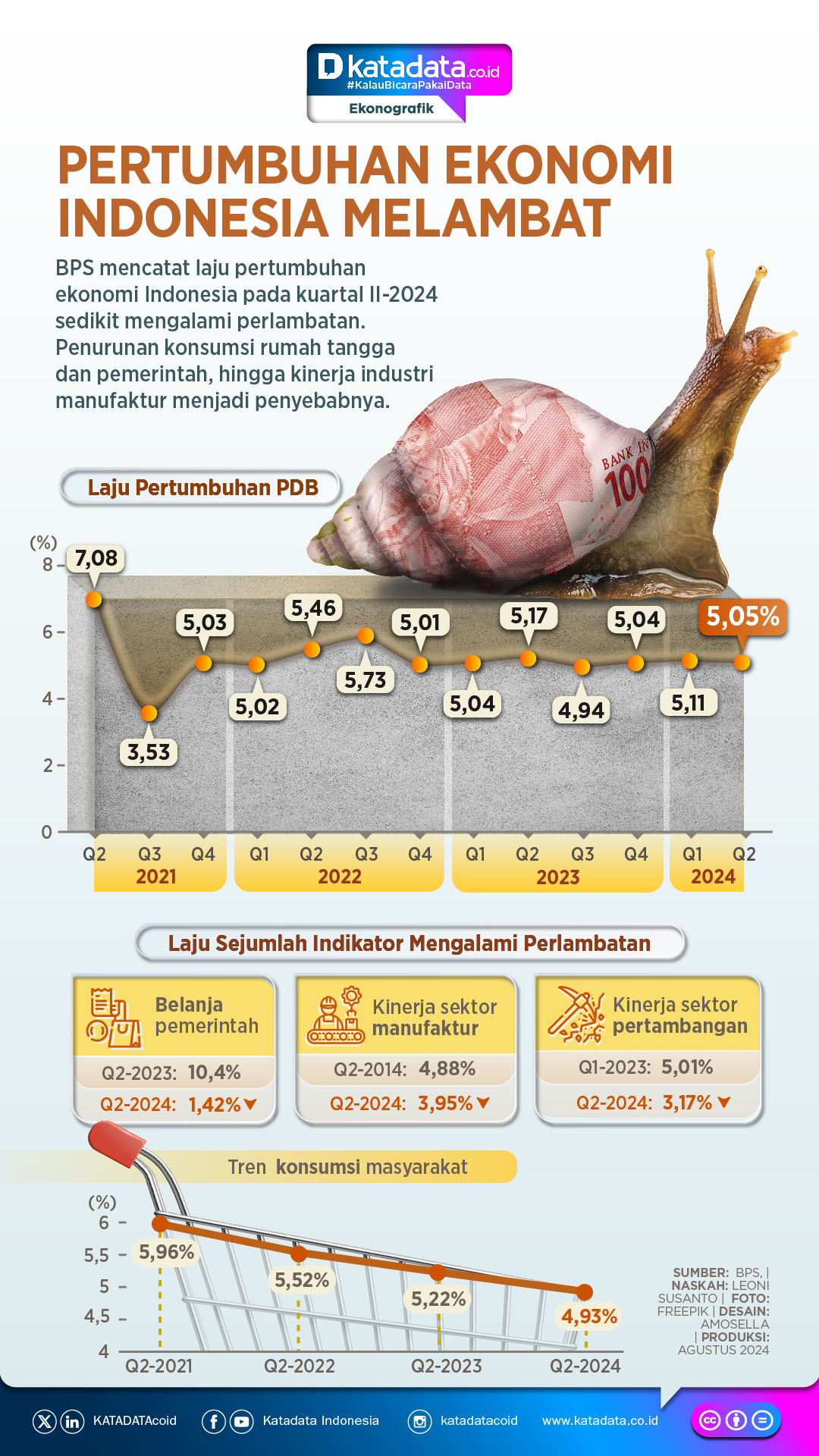 Pertumbuhan Uang Primer Juni 2025 Melambat