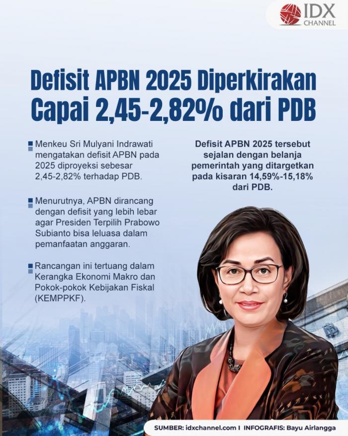 Sri Mulyani: Defisit APBN 2025 Diperkirakan Capai Rp 662 Triliun