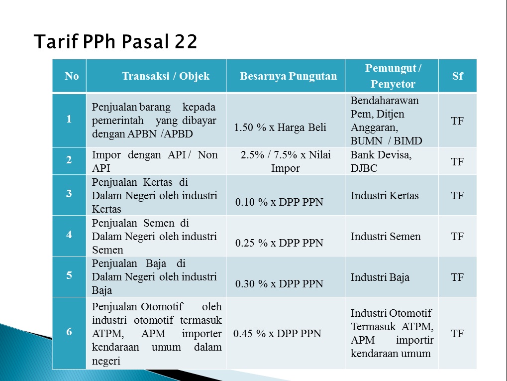 Syarat Pedagang E-Commerce yang Dikenai Pajak PPh 22 Kemenkeu