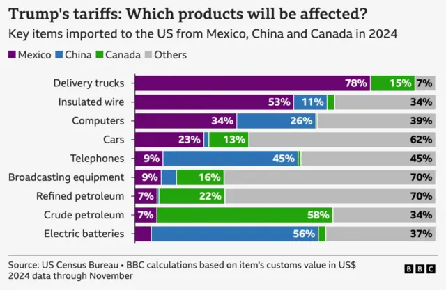 Tarif Impor Trump untuk Indonesia Turun Jadi 19 Persen: Menakar Apa Saja Dampaknya