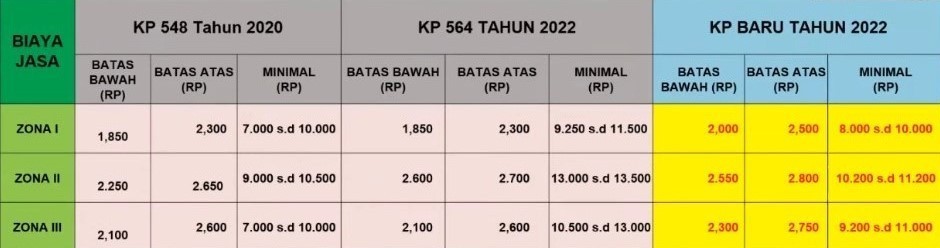 Tarif Ojol Bakal Naik: Ini Beda Tarif di Thailand, Vietnam, Malaysia, dan Filipina