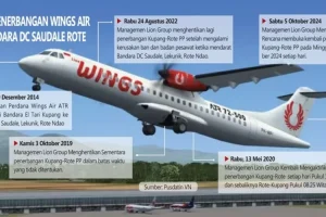 Wings Air Layani Rute Penerbangan Kupang-Labuan Bajo Mulai 20 Juli 2025